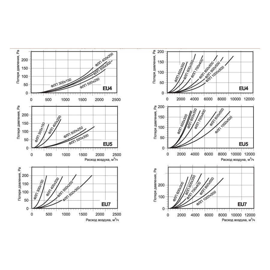 ФЛП-300х150 EU4 вставка фильтрующая