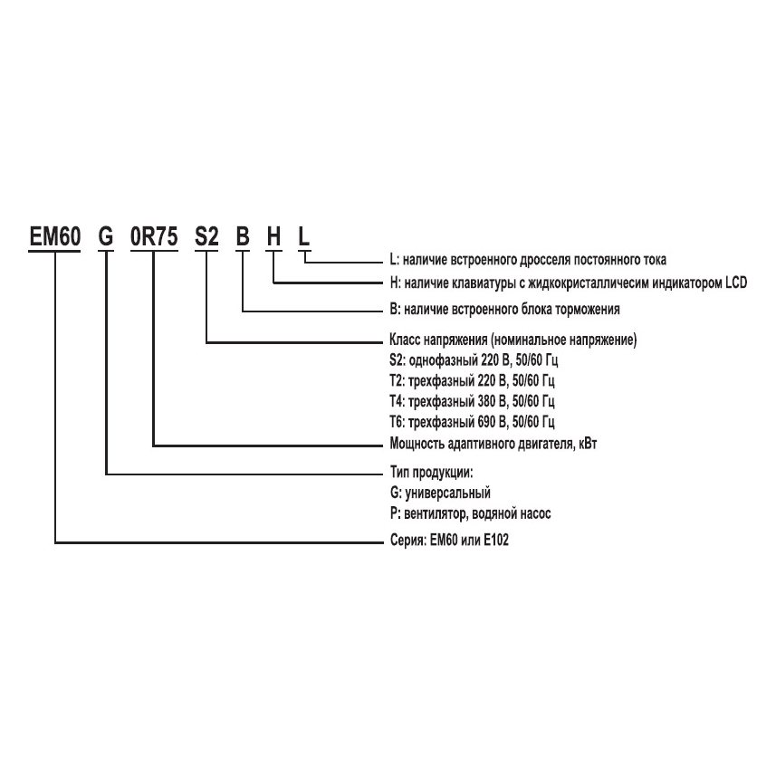 EM60G2R2T4B 2,2 кВт 380В/3F частотный преобразователь