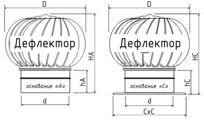 Турбодефлектор из нержавеющей стали TD-500 (с усилением)
