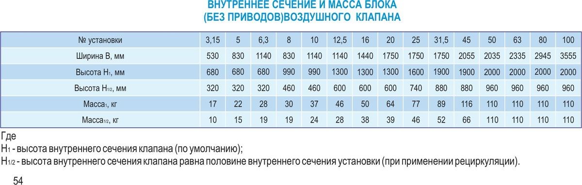Центральные кондиционеры VKC-Ex-31,5
