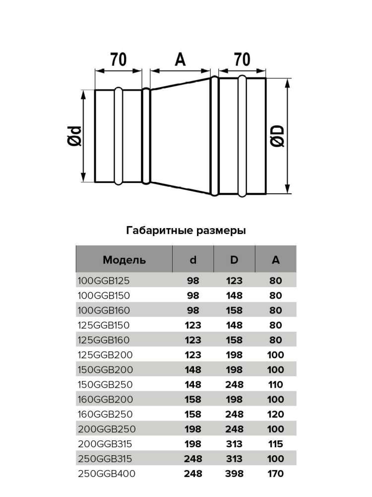 Редуктор GGB , D150, D200, оцинкованная сталь, ERA PRO