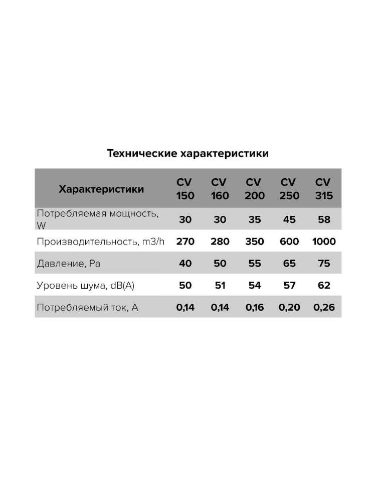 Вентилятор канальный CV D200 осевой оцинкованная сталь ERA PRO