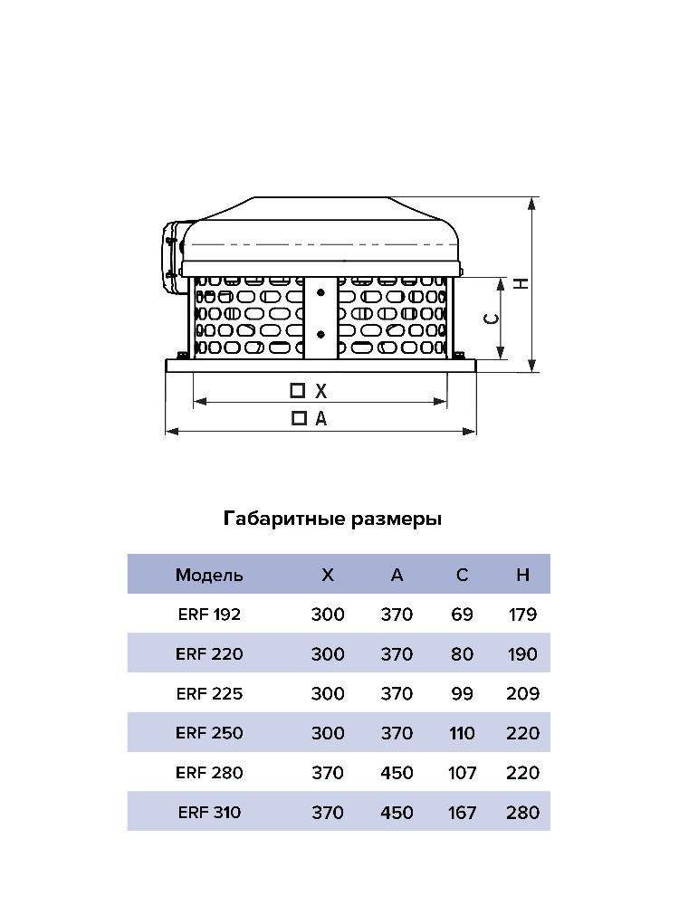 Вентилятор крышный ERF 280 центробежный ERA PRO