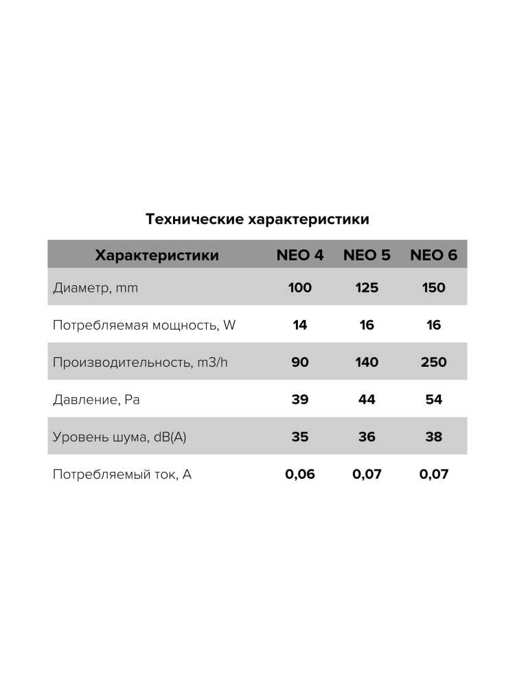 Вентилятор накладной NEO, тяговый выключатель, D125, ERA