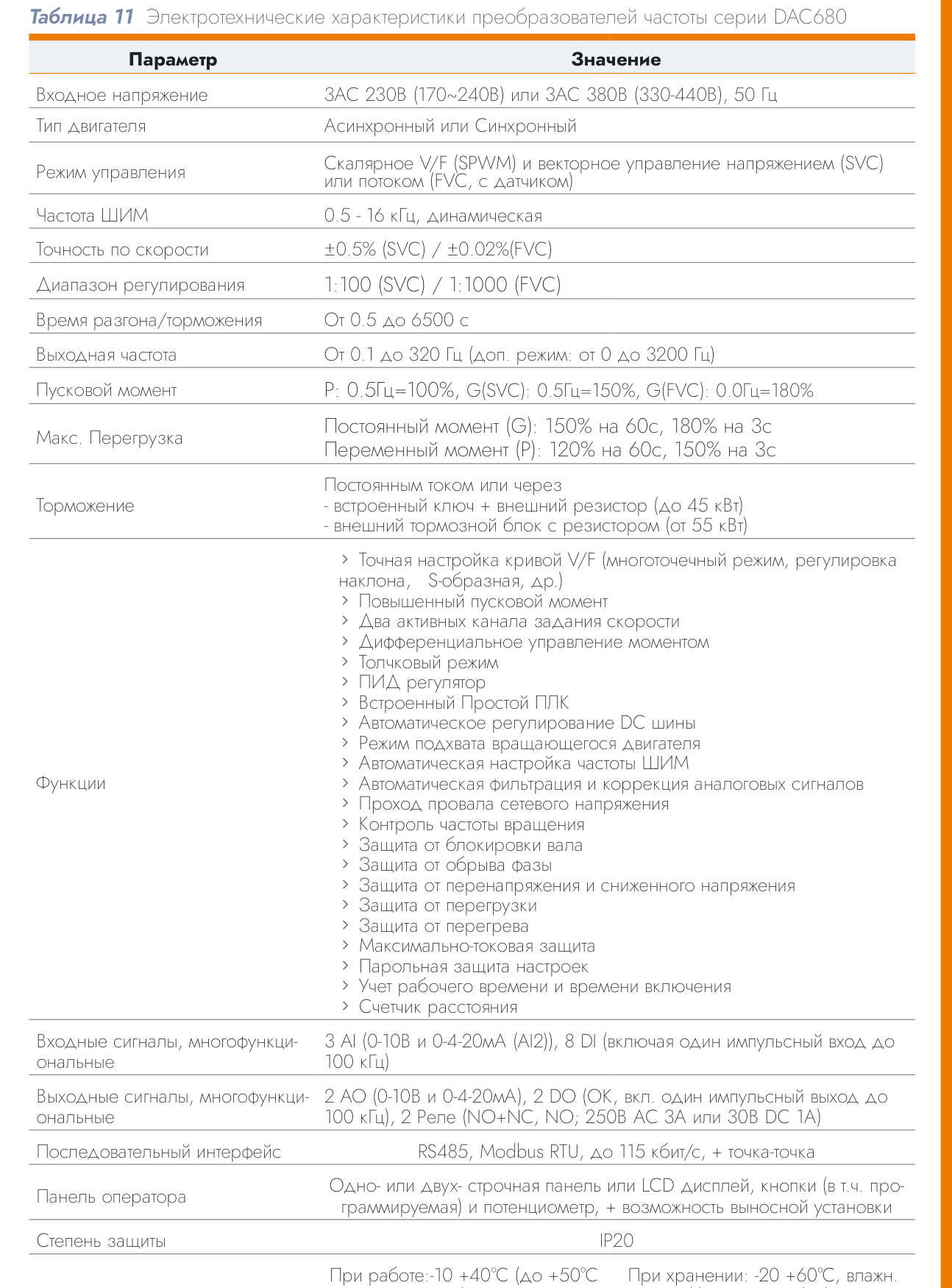Преобразователь частоты DACOND DAC 680