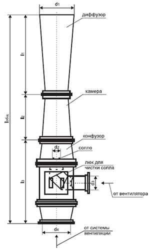 Эжектор ЭИ-32