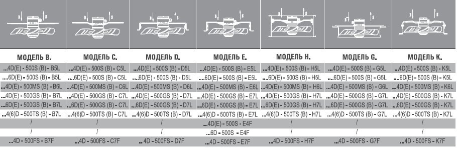 AX2E-300B-H5Z вентилятор осевой/канальный — Габаритные размеры