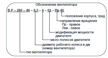 ВР-280-46 №2 1,5 кВт 3000 об/мин (Левый,0) вентилятор — Схемы монтажа