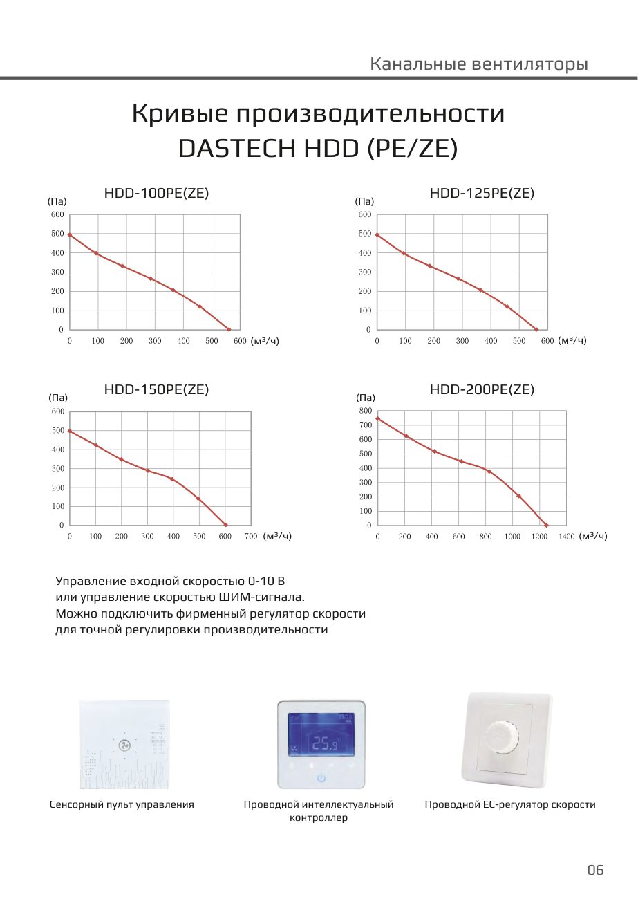 Кривые производительности HDD PE/ZE, пульты управления Dastech HDD-200PE