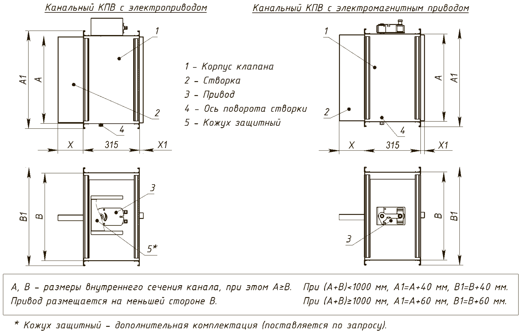 Схема конструкции противопожарного канального клапана прямоугольного сечения (Стандартное исполнение) — КПВ.01(02;03)-К